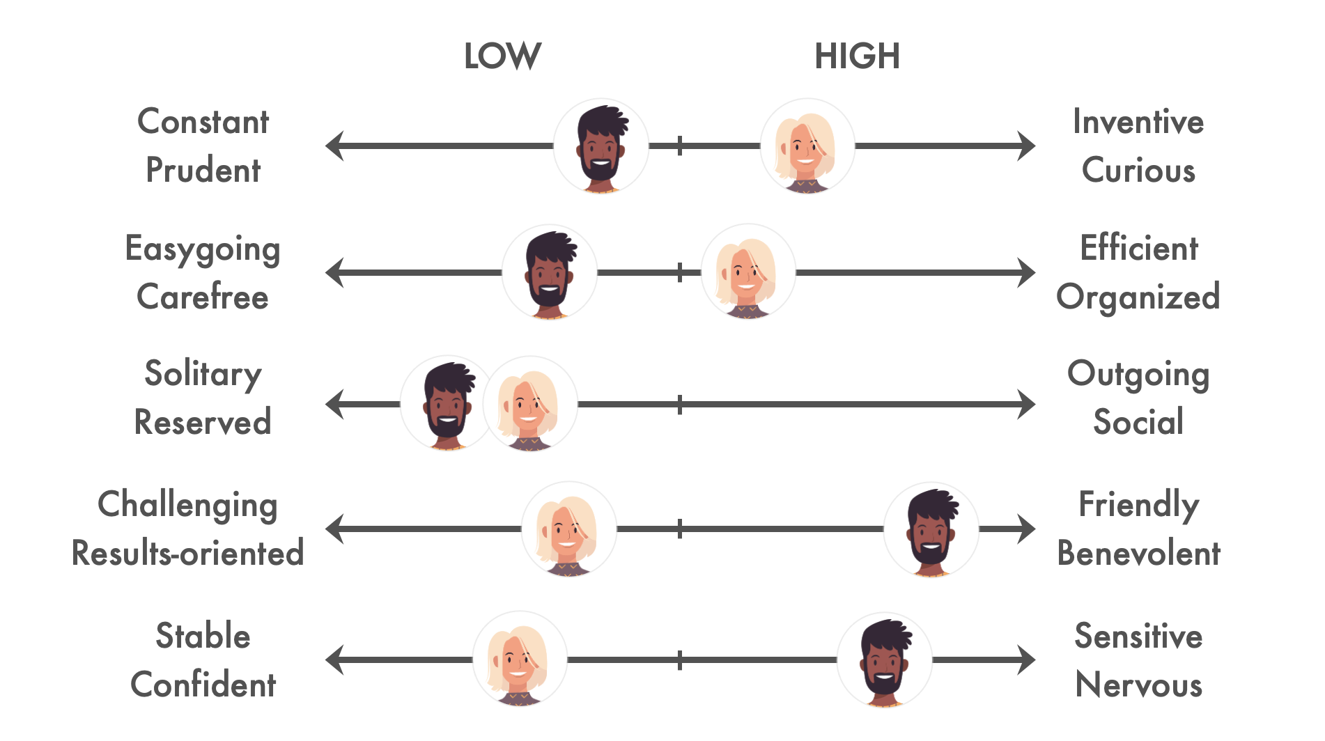 MyOceanity Realize Your Potential